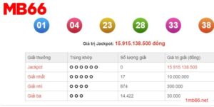 Thông tin về cơ cấu giải thưởng của Vietlott 6/55